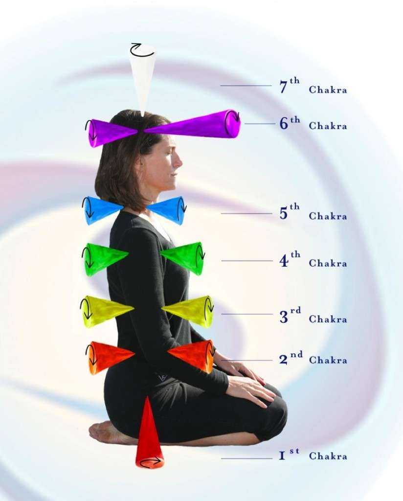 Chakras